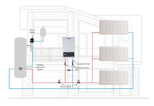 Combi boiler installation diagram